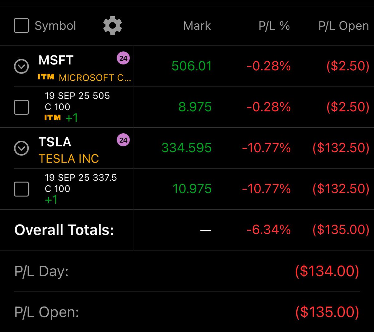 1ChartRider's tweet image. Red today but i should be green by end of day 

#OnChartTrades #OneChart #1Chart
#TheStrat