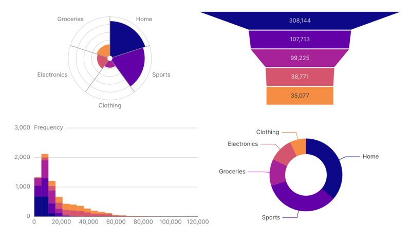 Evidence Studio allows you to deeply customize your charts - for example with a custom color palette - now available in all charts.