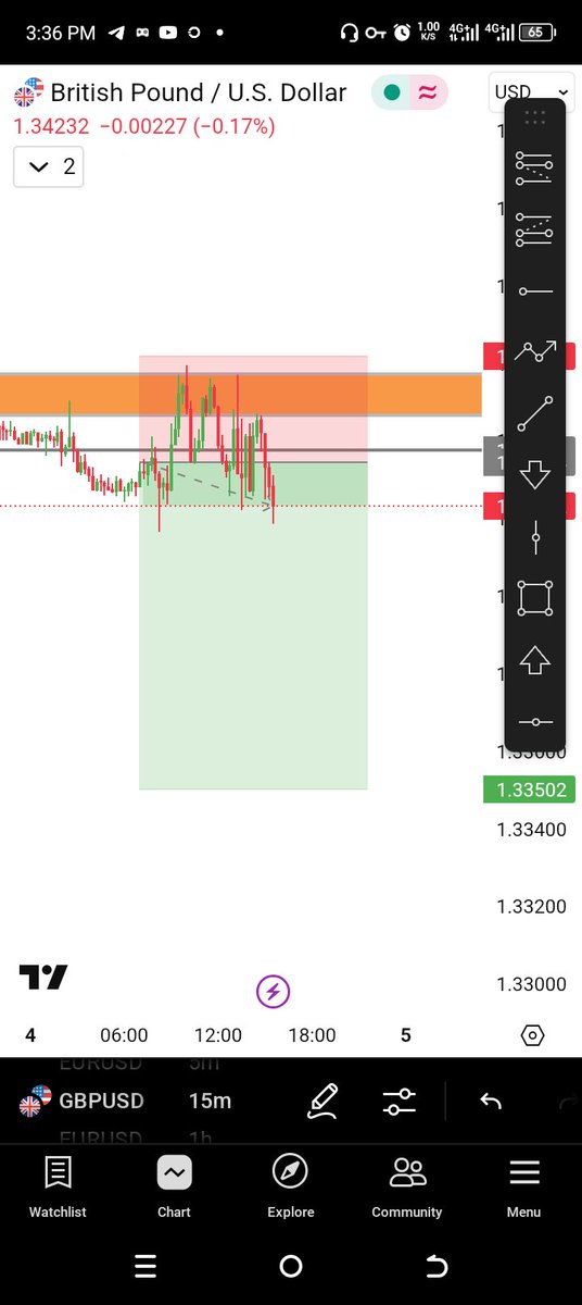 What #GBPUSD  has been doing on my resistance levels since morning