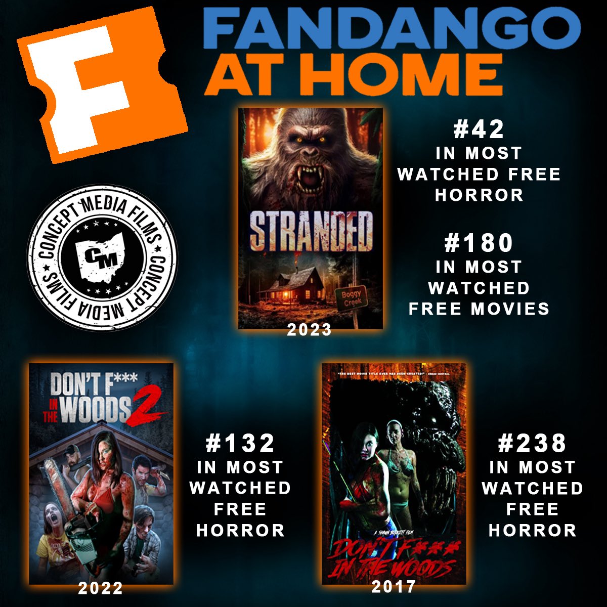 NOW STREAMING FREE! ON Fandango At Home! <a href="/WildEyeMovies/">Wild Eye Releasing</a> <a href="/GravitasMovies/">Gravitas Ventures</a>  <a href="/cyfunoventures/">Cyfuno Ventures</a>