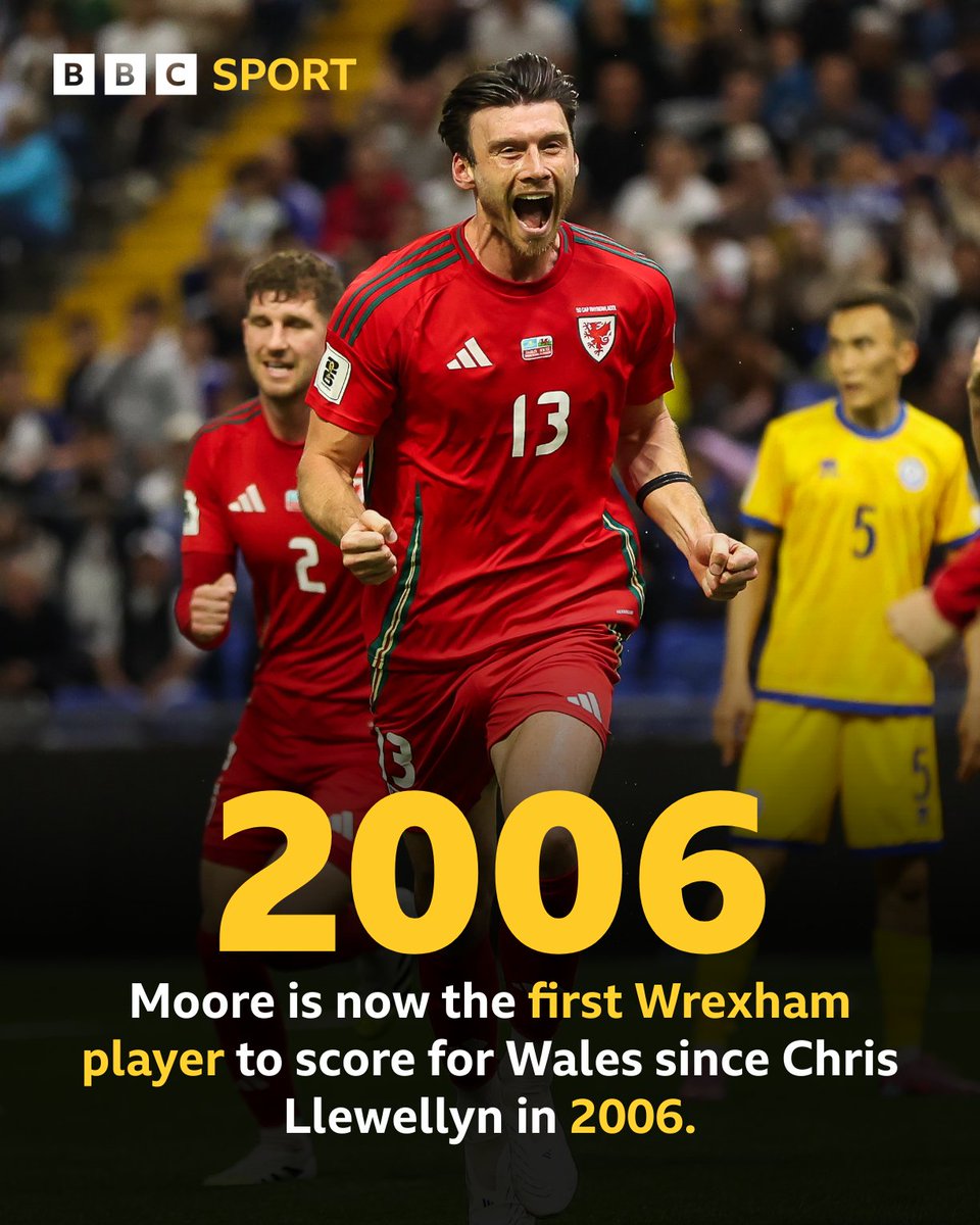 A milestone for Kieffer Moore and Wrexham! ⚽️

🇰🇿 Kazakhstan 0-1 Wales 🏴󠁧󠁢󠁷󠁬󠁳󠁿

📺📻📲 Watch LIVE on <a href="/BBCOne/">BBC One</a> Wales, listen on <a href="/BBCRadioWales/">BBC Radio Wales</a>, follow on <a href="/BBCSport/">BBC Sport</a> website/app

#BBCFootball