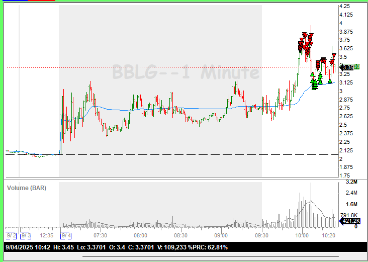 RealTedBear15's tweet photo. $BBLG holding the rest https://t.co/LLNsspWBup