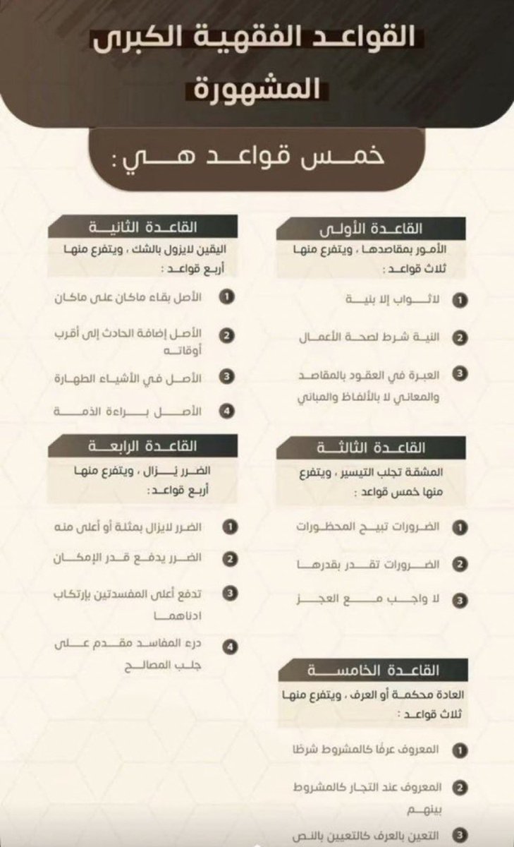 - القواعد الفقهية الكبرى المشهورة