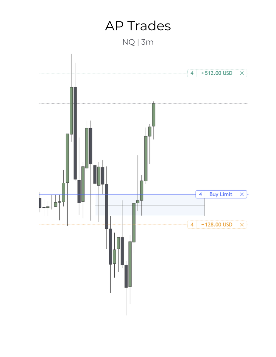 $NQ - [Sep 4 2025]

Two attempts today.

One BE followed by a missed entry. 

First was a model 2 play back into the range, second should have been a model 2 play with a solid entry, but wasn't quick enough to adjust properly. Went for a 3m IFVG entry.