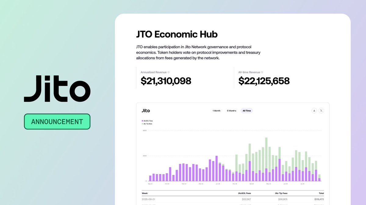 Jito Foundationのトークノミクス更新発表グラフィック