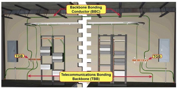 "Bonding of ICT Infrastructure to Electrical Power Infrastructure" Article link below 👇

bit.ly/4g28P7z
 
Sign up for our newsletter and discover insights, news, events, and more!  Link below 👇

bit.ly/3LNQ7CQ

#ICT #electric #engineering #infrastructure