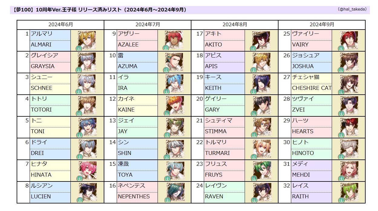 夢100 アニカプ まとめ 夢100まとめ - Search / X