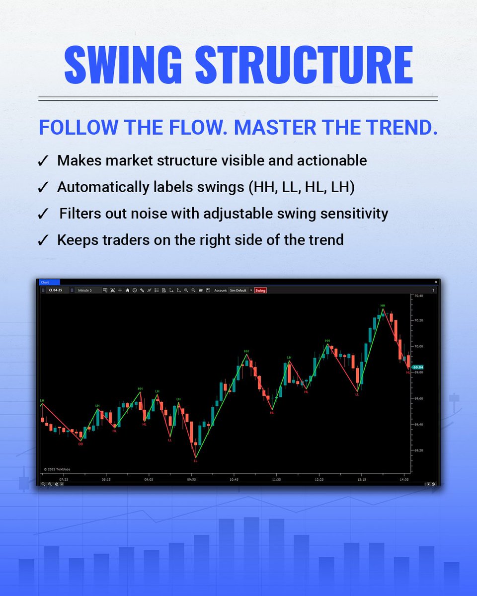 Follow the flow. Master the trend.

The Swing Structure indicator applies Zig Zag lines to your chart to reveal clean, easy-to-read market structure in real time. By connecting swing highs and lows and labeling each point (HH, LL, HL, LH), the tool helps you track trend direction
