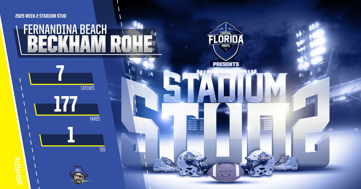 Central Florida Preps (@cenflapreps) on Twitter photo SSAA ATLANTIC LEAGUE WEEK TWO OFFENSIVE STADIUM STUD
Beckham Rohe ( <a href="/BeckRohe/">Beck Rohe</a> )
7 catches 177 yards 1 TD
<a href="/fbhs_pirate/">FBHS Pirate Athletics 🏴☠️</a> <a href="/FBPirates/">Fernandina Beach Pirate Football</a> <a href="/wblakewillis/">Blake Willis</a> <a href="/bryce_nelson15/">Bryce Nelson</a> <a href="/Boyd4Chase/">Chase Boyd</a> <a href="/coach_David27/">David Shamahs</a> <a href="/SkywalkerRohe/">Christopher W. Rohe</a> <a href="/RachelBaribeau/">Rachel JOY Rohe 💍</a> <a href="/DuvalSports/">Duval Sports</a> <a href="/CFreemanJAX/">Clayton Freeman</a> <a href="/FCNsports/">First Coast Sports</a> <a href="/andreellis55/">Andre' Ellis</a> SSAA ATLANTIC LEAGUE WEEK TWO OFFENSIVE STADIUM STUD
Beckham Rohe ( <a href="/BeckRohe/">Beck Rohe</a> )
7 catches 177 yards 1 TD
<a href="/fbhs_pirate/">FBHS Pirate Athletics 🏴☠️</a> <a href="/FBPirates/">Fernandina Beach Pirate Football</a> <a href="/wblakewillis/">Blake Willis</a> <a href="/bryce_nelson15/">Bryce Nelson</a> <a href="/Boyd4Chase/">Chase Boyd</a> <a href="/coach_David27/">David Shamahs</a> <a href="/SkywalkerRohe/">Christopher W. Rohe</a> <a href="/RachelBaribeau/">Rachel JOY Rohe 💍</a> <a href="/DuvalSports/">Duval Sports</a> <a href="/CFreemanJAX/">Clayton Freeman</a> <a href="/FCNsports/">First Coast Sports</a> <a href="/andreellis55/">Andre' Ellis</a>