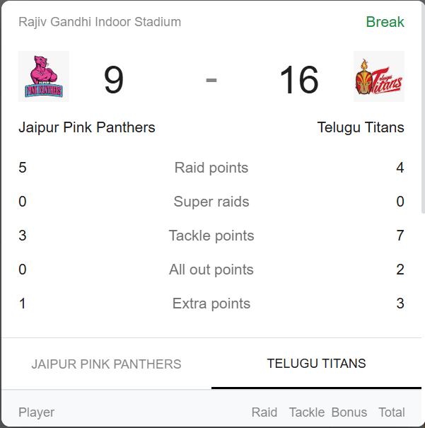 Please continue the lead <a href="/Telugu_Titans/">Telugu Titans</a>