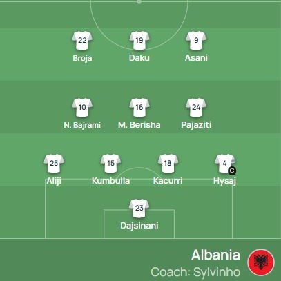 "We do not have time for experiments, we will stick to what we know", said Sylvinho on Friday during the press conference where he presented the Albania NT list. The lineup today against Gibraltar says he changed his mind in a drastic way.