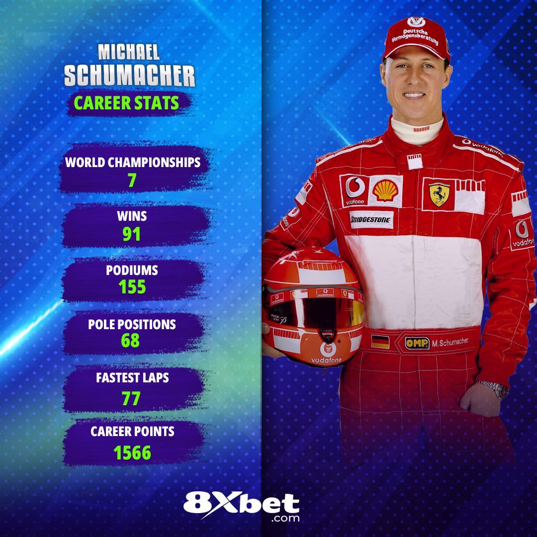 8Xbet's tweet image. Michael Schumacher redefined excellence in Formula 1. A relentless competitor, a master of precision, and a true icon of motorsport history. His legacy continues to inspire generations on and off the track.

#michaelschumacher #legendarydriver #f1champion #racinghistory #f1legend