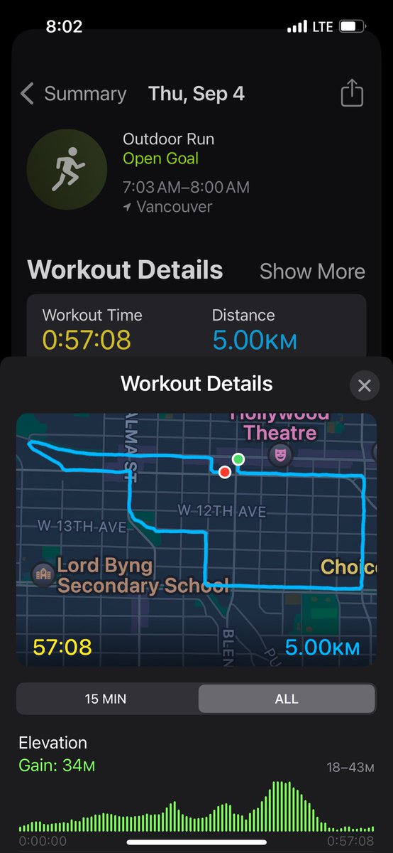 Good morning, 5km run for the win! 🏃‍♀️💕 #RunningIsMyHappyPlace #HappyThursday