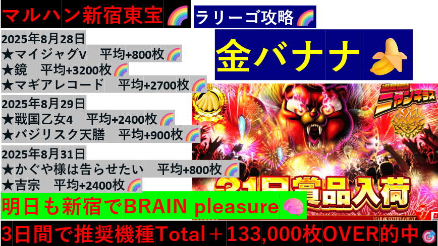 一撃神の最近の結果🌈
マルハン新宿
8月28日🎯
★マイジャグV　平均+800枚🌈
★鏡　平均+3200枚🌈
★マギアレコード　平均+2700枚🌈
29日🎯
★戦国乙女4 平均+2400枚🌈
★バジリスク天膳　平均+900枚🌈

マルハン池袋SB/鹿浜/日野/メガシティ蒲田7/東宝/亀有/蒲田1
エスパス上野新館/歌舞伎町/渋谷新館