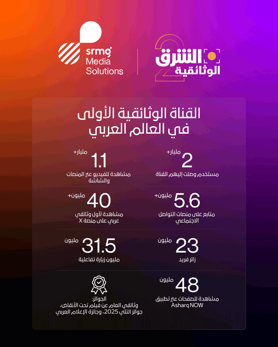 SRMG Media Solutions tweet media
