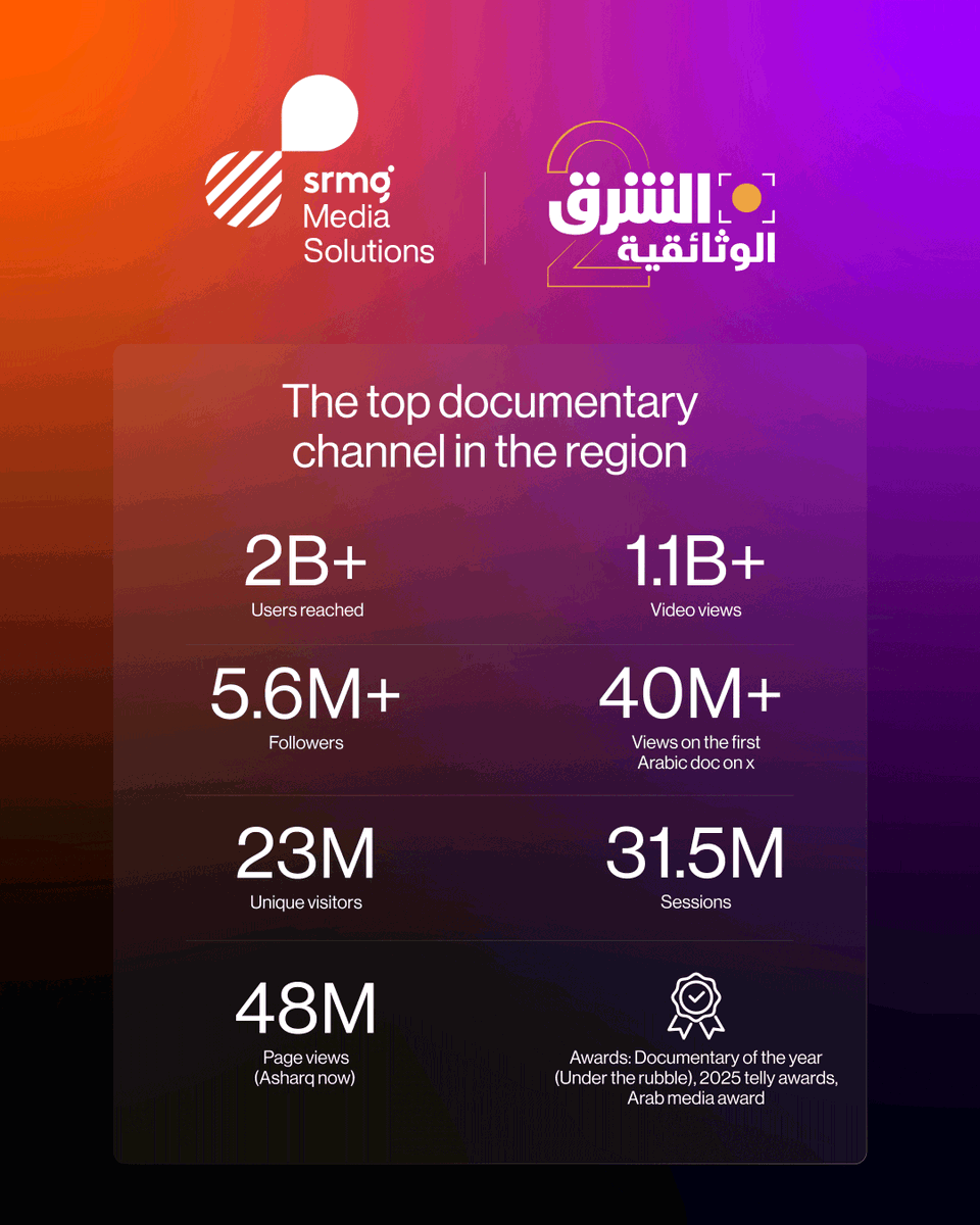 SRMG Media Solutions tweet media
