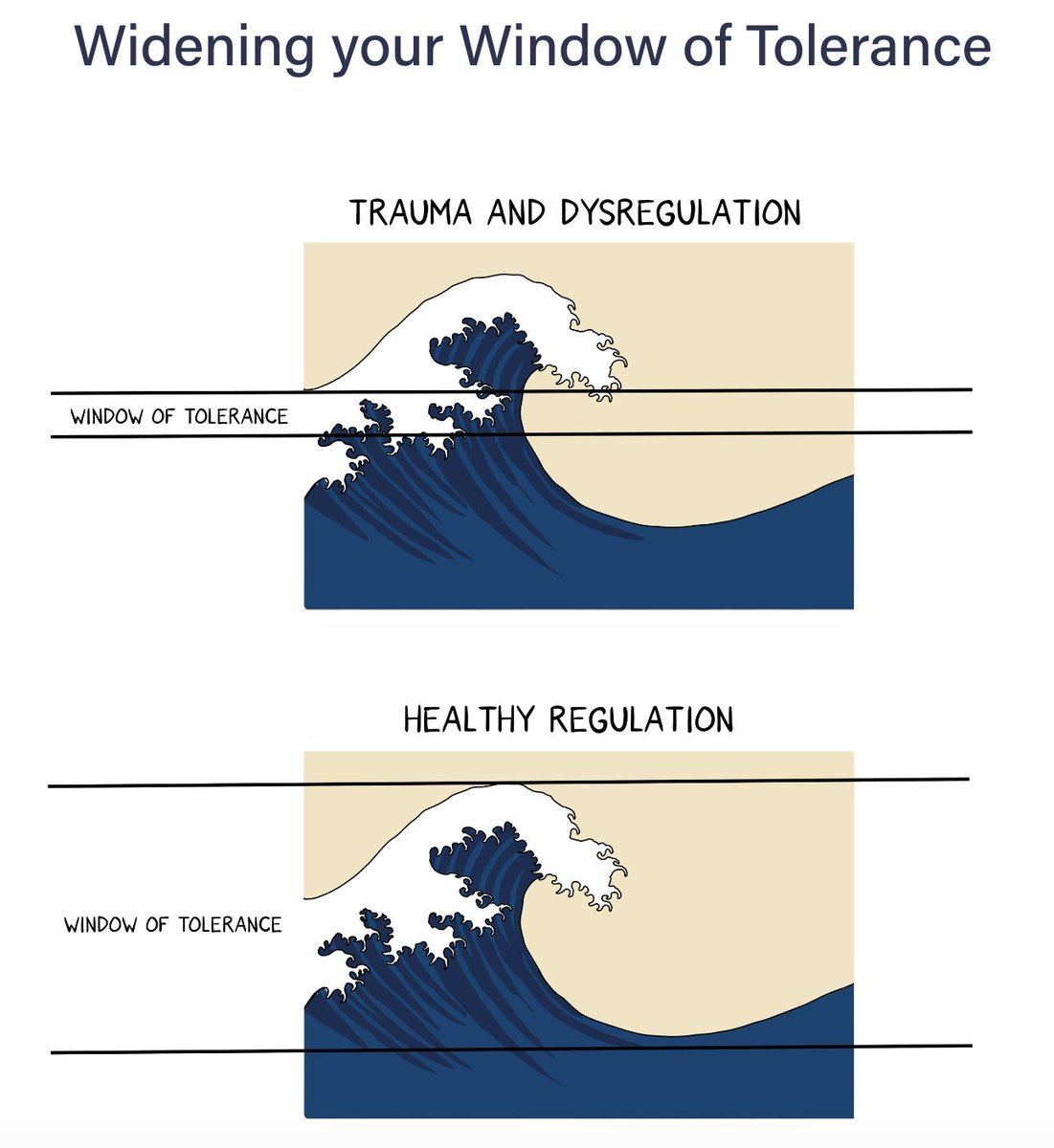 Somatic therapy gives you the tools to naturally process these high levels of stress and trauma.

It helps you see your body as an intelligent system that can heal and thrive even under pressure.

Just like animals can overcome trauma so can you!