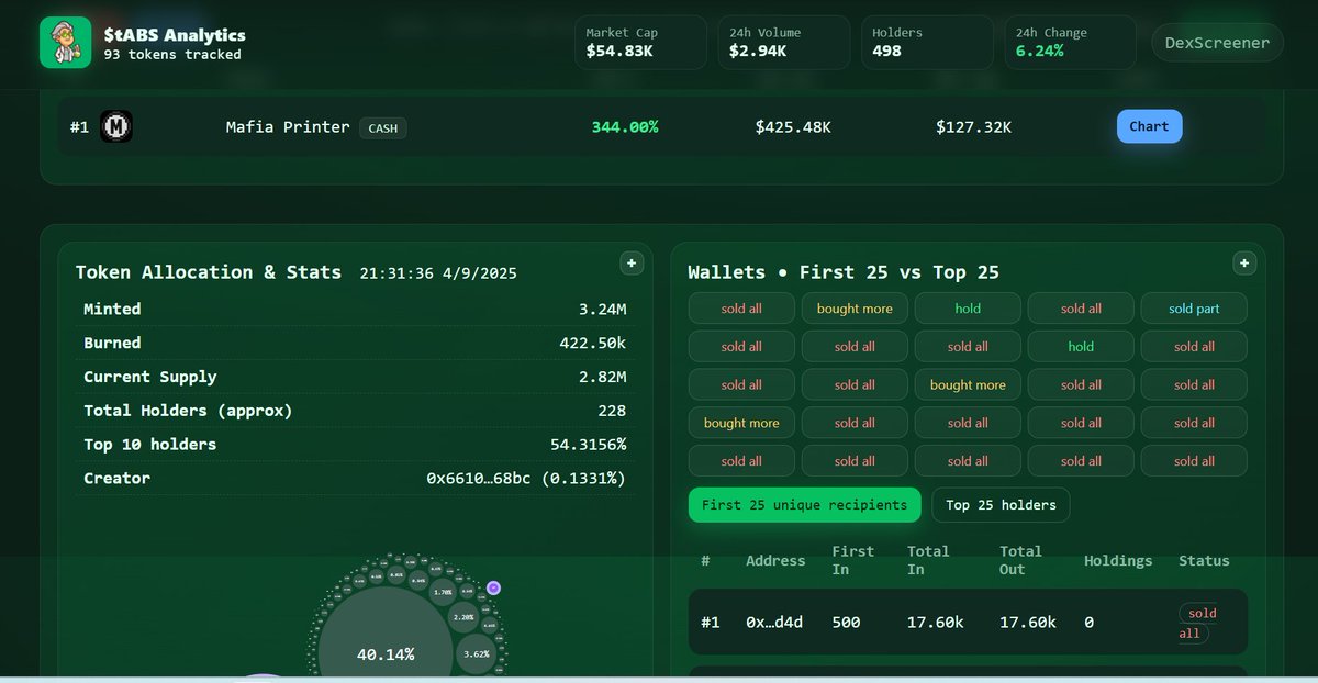 Crypto Todd | ၊||၊ DeSpeed ၊||၊ tweet media