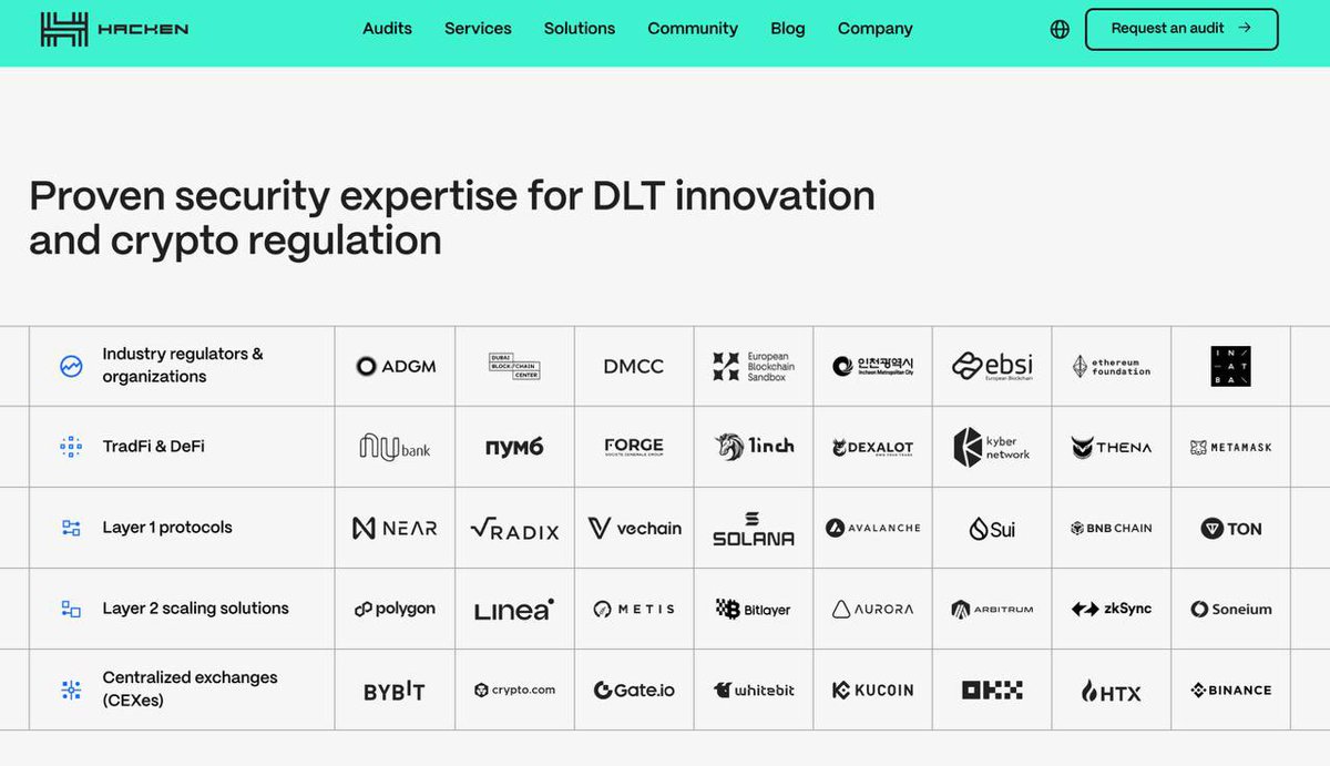 tadkis's tweet image. Security is EVERYTHING in #crypto
And guess what? $XRD is now featured on Hacken’s homepage!
Right next to giants like $SOL, $NEAR, $BNB, $TON, $SUI, $AVAX…
👉 Radix recognized as a true L1 player
Hacken = one of the most trusted security auditors in the industry.
Institutions…