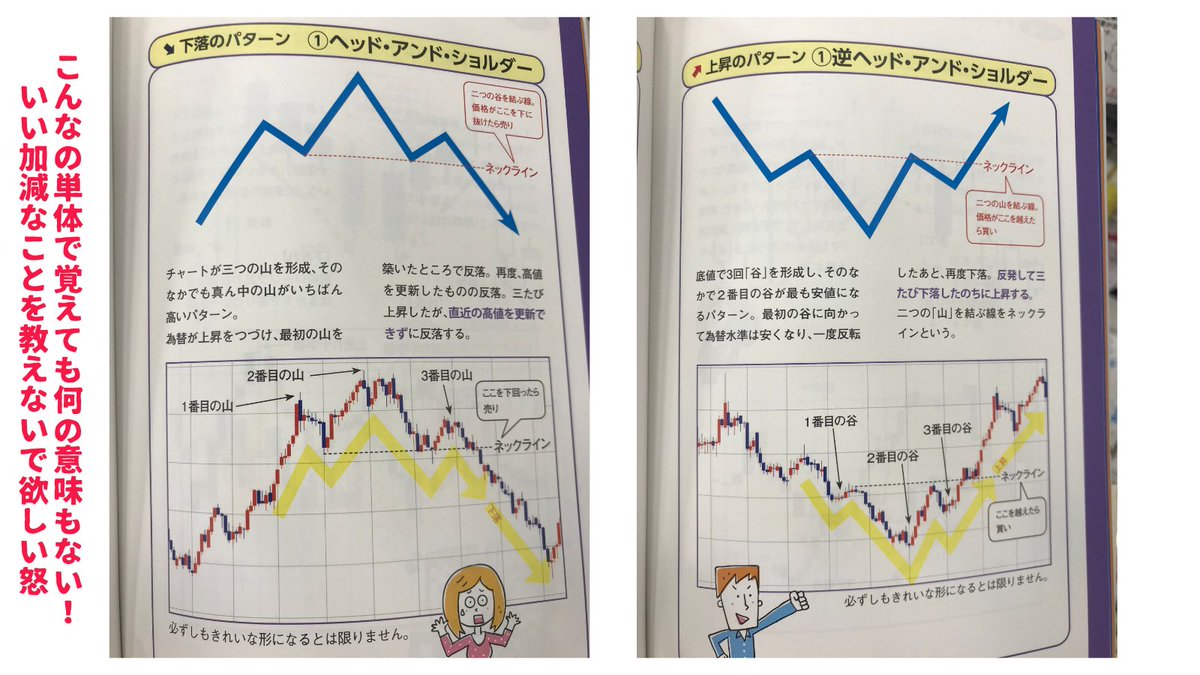以前、本屋で見たFX本の中身。こんなことを平気で書けるってことは著者は安定して勝っていないだろうね😩チャートパータン自体に下落パターンも上昇パターンもなく、全ては『上位足相場環境による』のでこんなことを単体で覚えても全く意味がない。そんなことより上位足  ...