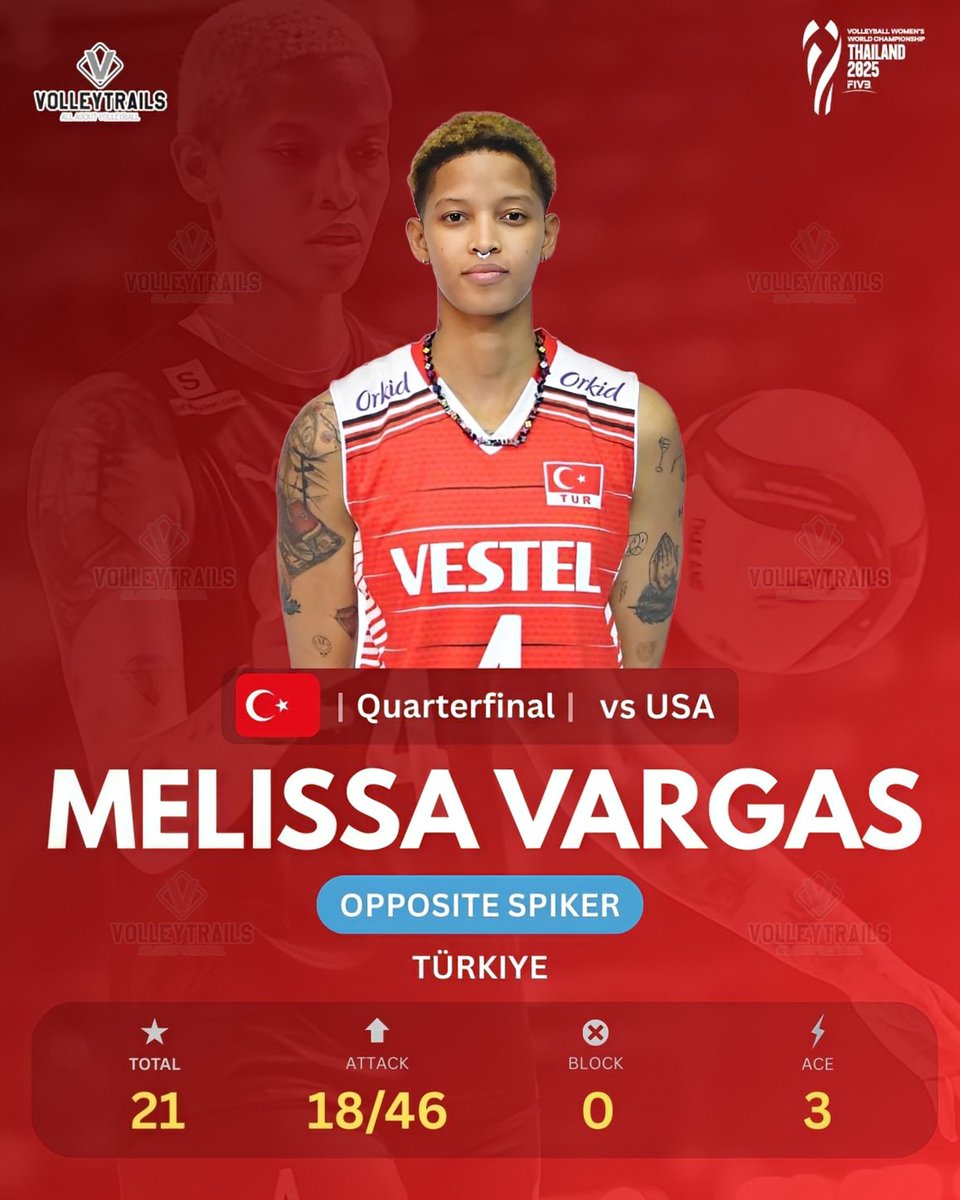 QUARTERFINAL
🇹🇷 Melissa Vargas  vs 🇺🇸 USA

4 Sets
Total: 21
Attack: 18/46
Block: 0
Ace: 3

#VolleyballWorldChampionship #WWCH #volleyball #Thailand2025