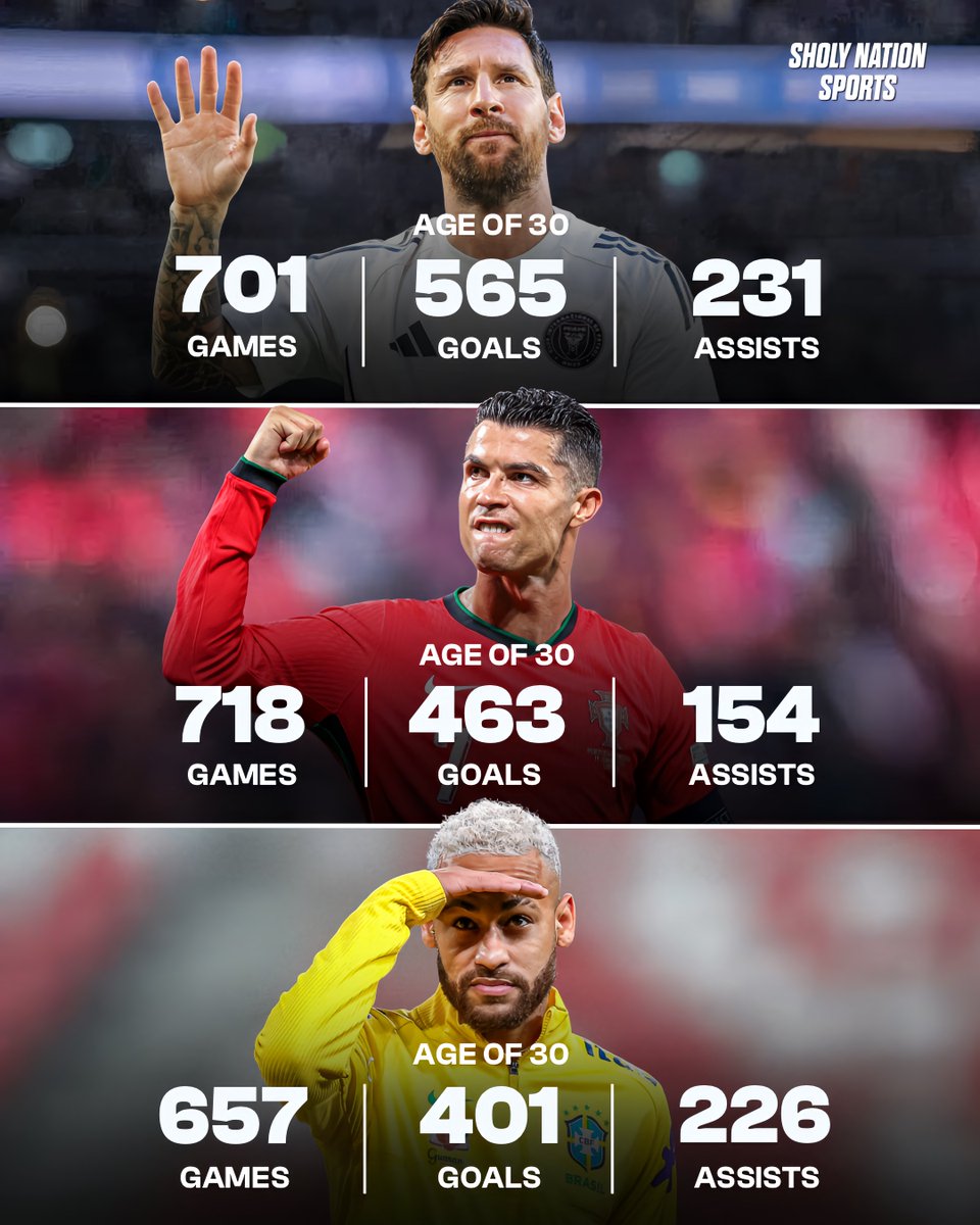 📊Messi, Ronaldo and Neymar Jr at the age of 30🔥