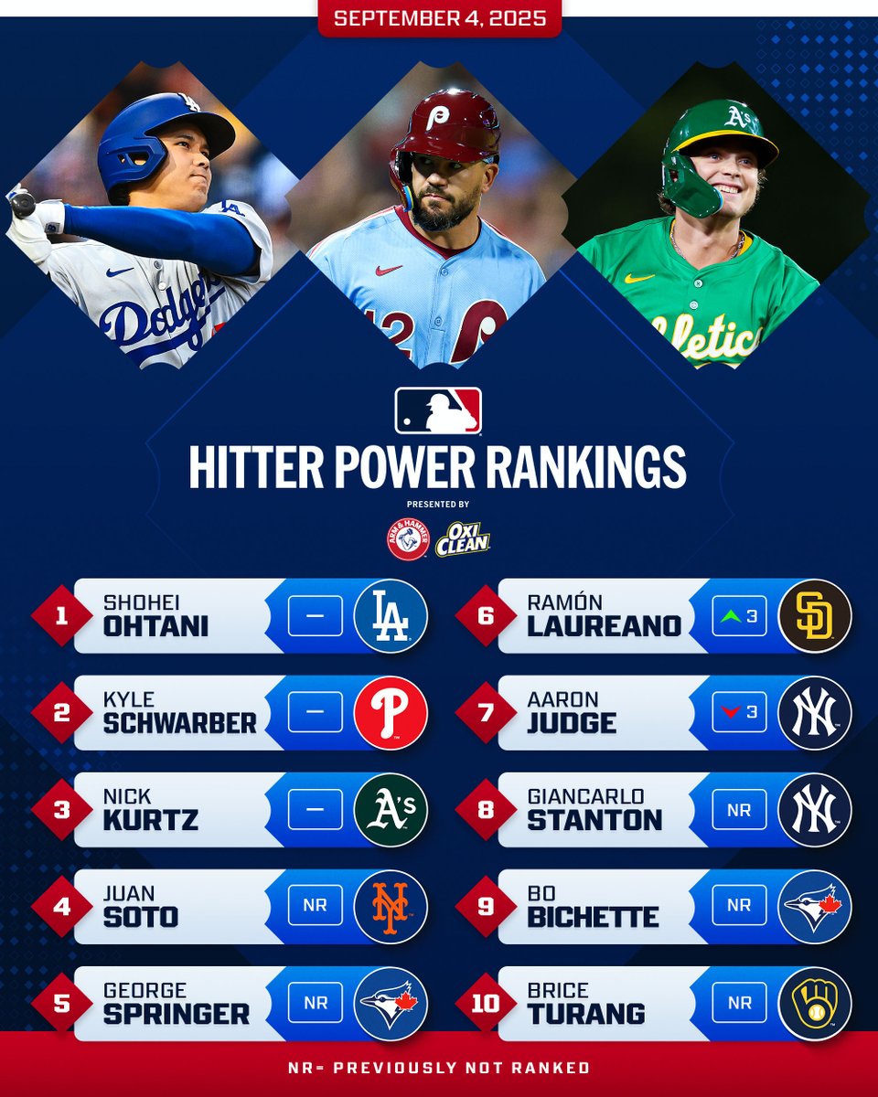 MLB tweet media