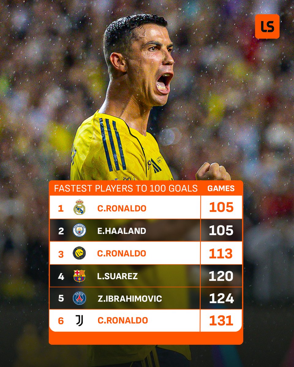 Un classement de 6 places, mais seulement 4 joueurs ptdr quel timbré.