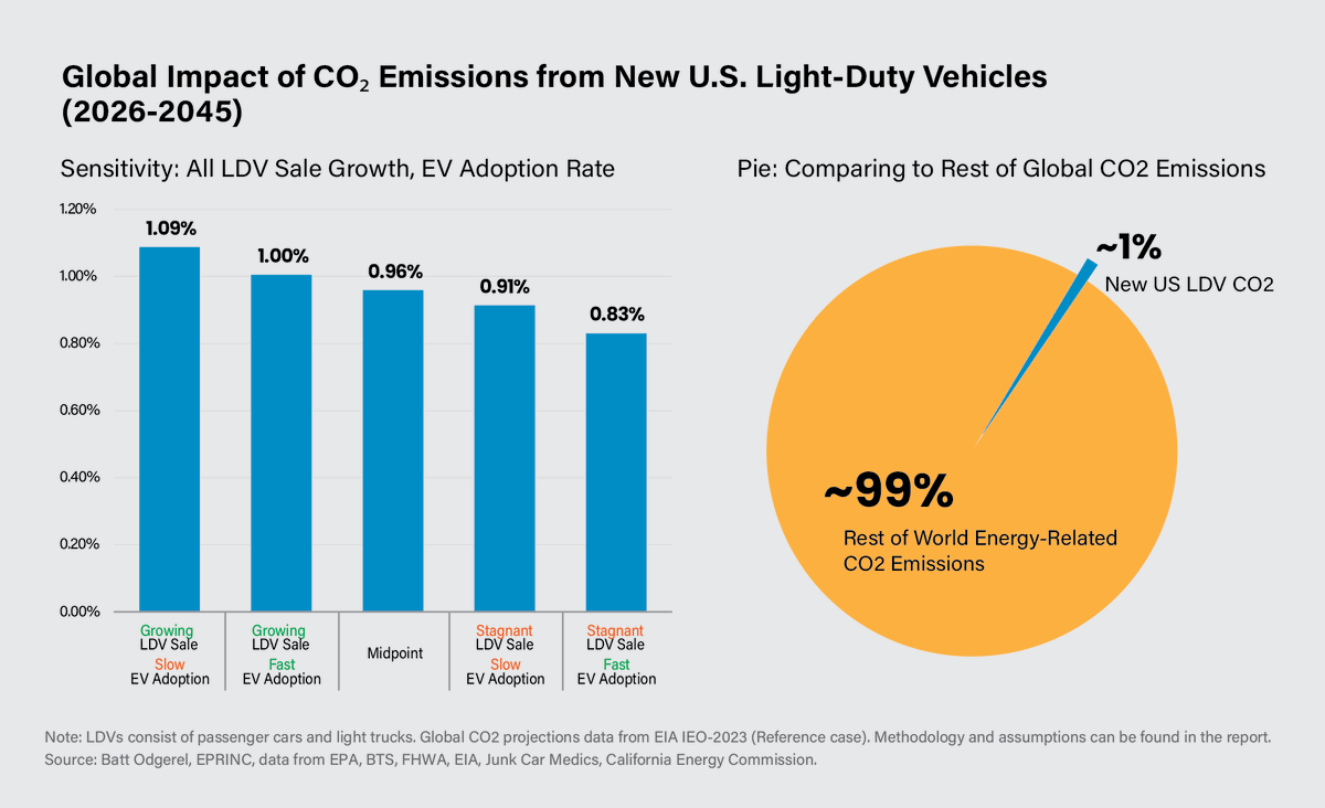 EPRINC_DC's tweet photo. @EPA https://t.co/YZ54F5DX0b