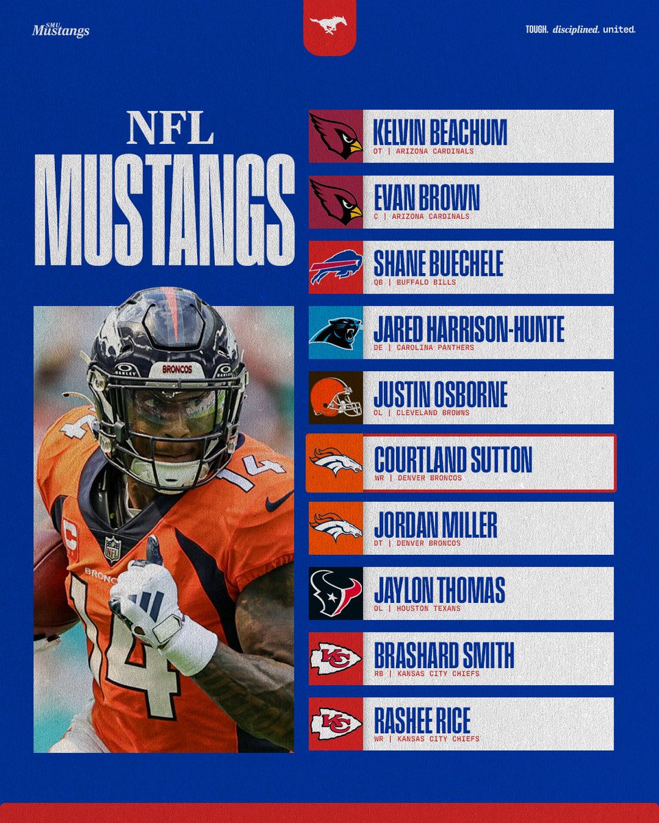 SMUFB's tweet photo. Good luck to our NFL Mustangs! https://t.co/qurWd2grG7