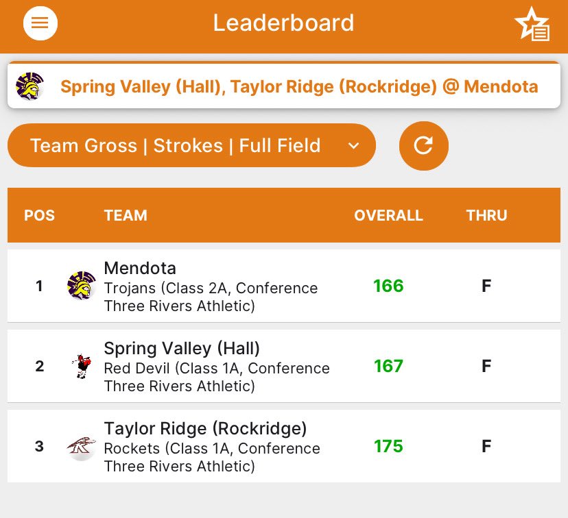 MendotaGolf's tweet photo. Yesterday’s Home Golf Meet! We won by one thanks to a clutch putt by Grady. Away at Rock Falls Today! https://t.co/AbT3dsf9sf