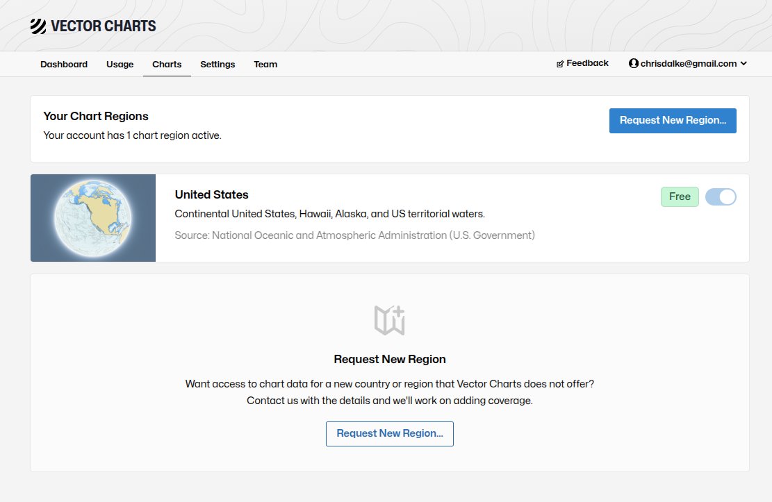 Vector Charts by Zydro tweet media