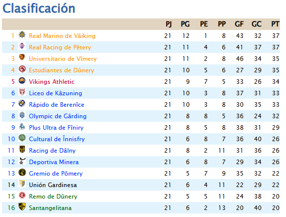 Principado de Dâlnia tweet media