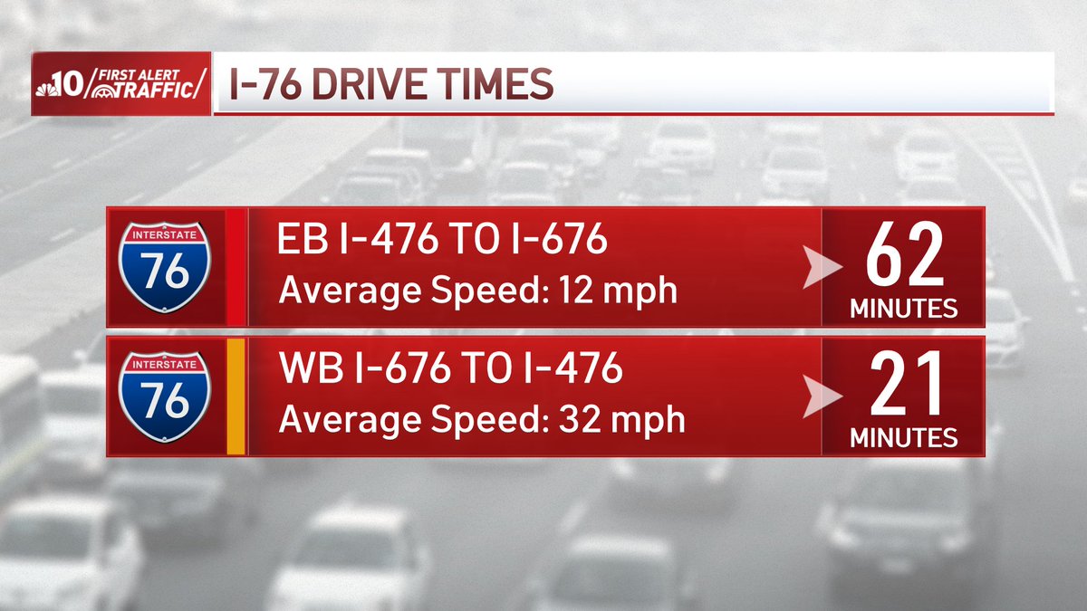 Thursday 4:20 PM -- traffic is building as people head home from work - and to South Philly for <a href="/Eagles/">Philadelphia Eagles</a> game tonight on <a href="/NBCPhiladelphia/">NBC10 Philadelphia</a>