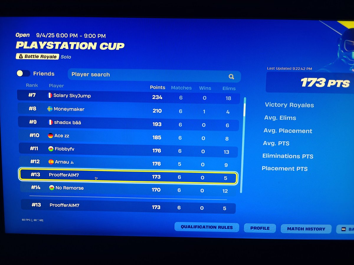 13th (+800$) basically in 3 games as i got 0 crashpads and fizz in the first 3