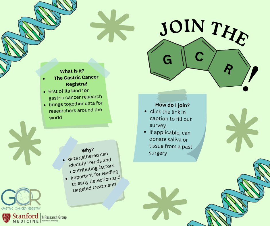 Gastric Cancer Registry tweet media