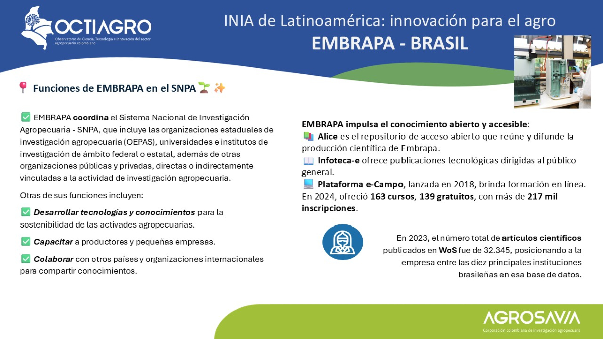 SomosAGROSAVIA's tweet photo. 🇧🇷 Brasil – EMBRAPA
🇧🇷🔬 La CTIAEl sector agropecuario se potencia con ciencia CTI de vanguardia. Conoce a EMBRAPA, el instituto brasileño que ha transformado la agricultura con investigación aplicada, tecnología y enfoque social.
Conoce más sobre los INIA de Latinoamérica: innovación para el agro.
#EMBRAPA #CTIA #BrasilAgro #OCTIAGRO
#CienciaParaElAgro