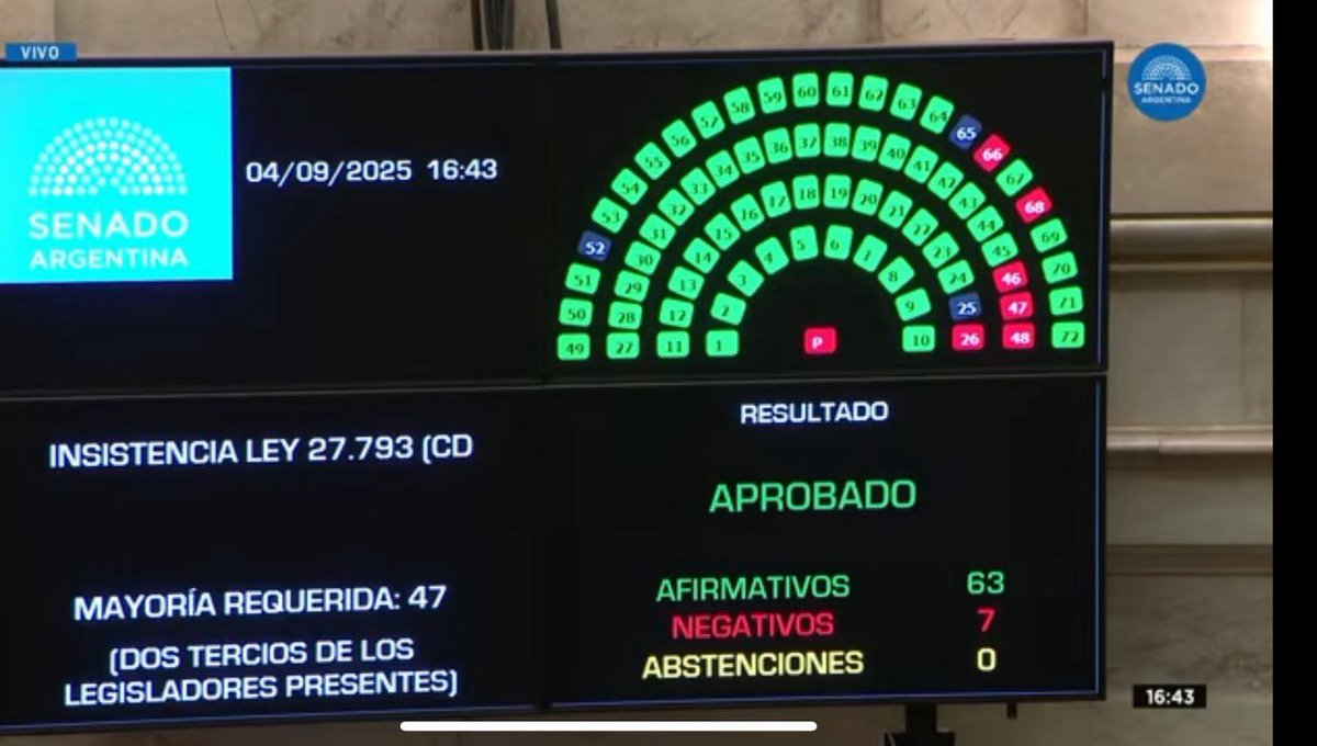 A un gobierno de terror como este, se lo enfrenta y se le pone límites. Es por acá.