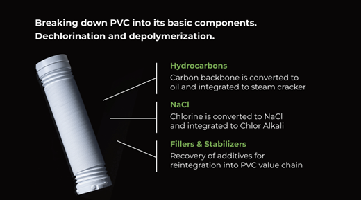 vinyl_institute's tweet photo. Big news! The Vinyl Institute’s #VIABILITY Grant is backing a breakthrough PVC recycling pilot with Plastic Back & @EcoFreepoint.
Launching in 2026, this project will prove PVC can be recycled at scale—advancing circularity & sustainability. ♻️
#VIABILITY #VinylInstitute #PVCRecycling #CircularEconomy #Sustainability #Recycling