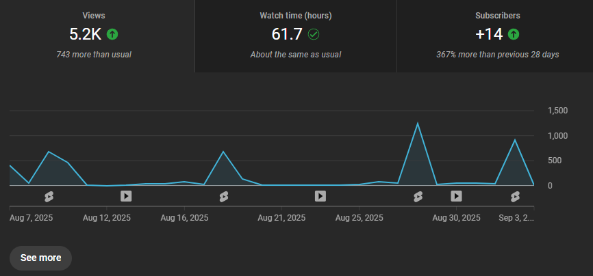 Joshzilla_'s tweet image. The YouTube Gang has been ABSOLUTLY INSANE this month Thank you guys so much and hope you guys enjoy more Pokémon content