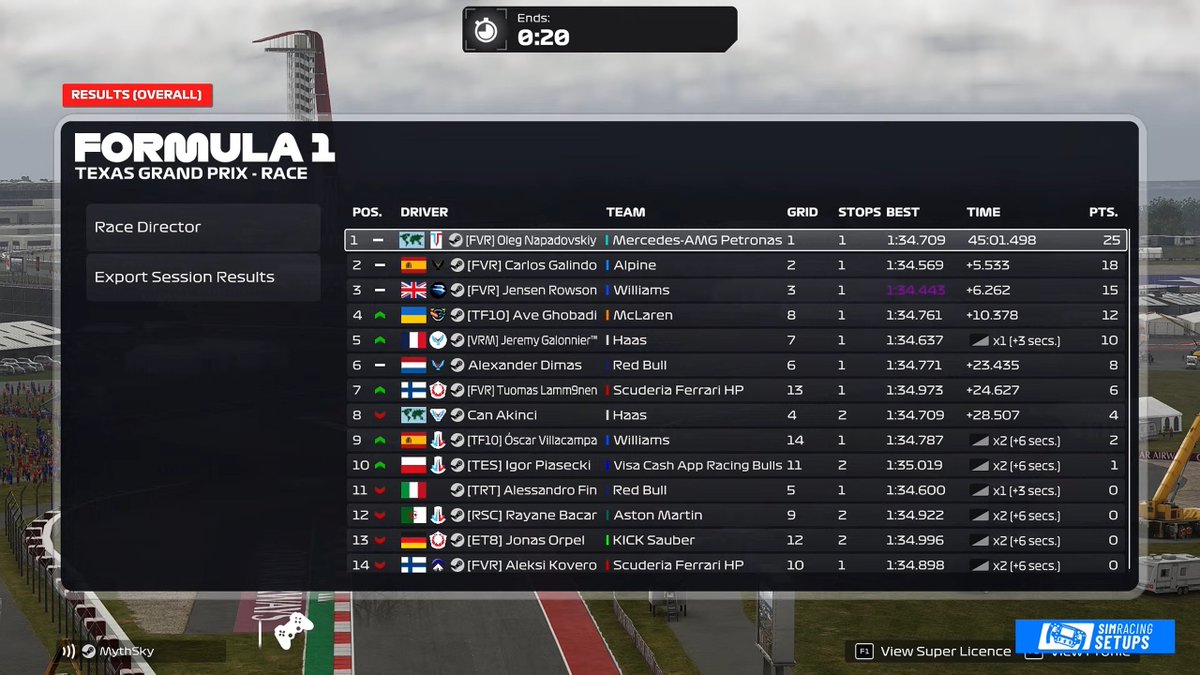 TTM Jensen Rowson (@ttm_jensenr12) on Twitter photo PSGL COTA
Q-P3
R-P3
Q lap was absolute ass so I'm genuinely clueless how i was p3, went for the overcut and worked nicely, had a shot at p2 but as soon as i overtook my tyres fell off a cliff so couldn't maintain it <a href="/carlos__gal/">Carlos Galindo</a> GG
<a href="/FVRCampeonato/">FVR Esports</a>
<a href="/JakeJDS20/">Jake Dawsa</a> 🐐🐐🐐 PSGL COTA
Q-P3
R-P3
Q lap was absolute ass so I'm genuinely clueless how i was p3, went for the overcut and worked nicely, had a shot at p2 but as soon as i overtook my tyres fell off a cliff so couldn't maintain it <a href="/carlos__gal/">Carlos Galindo</a> GG
<a href="/FVRCampeonato/">FVR Esports</a>
<a href="/JakeJDS20/">Jake Dawsa</a> 🐐🐐🐐