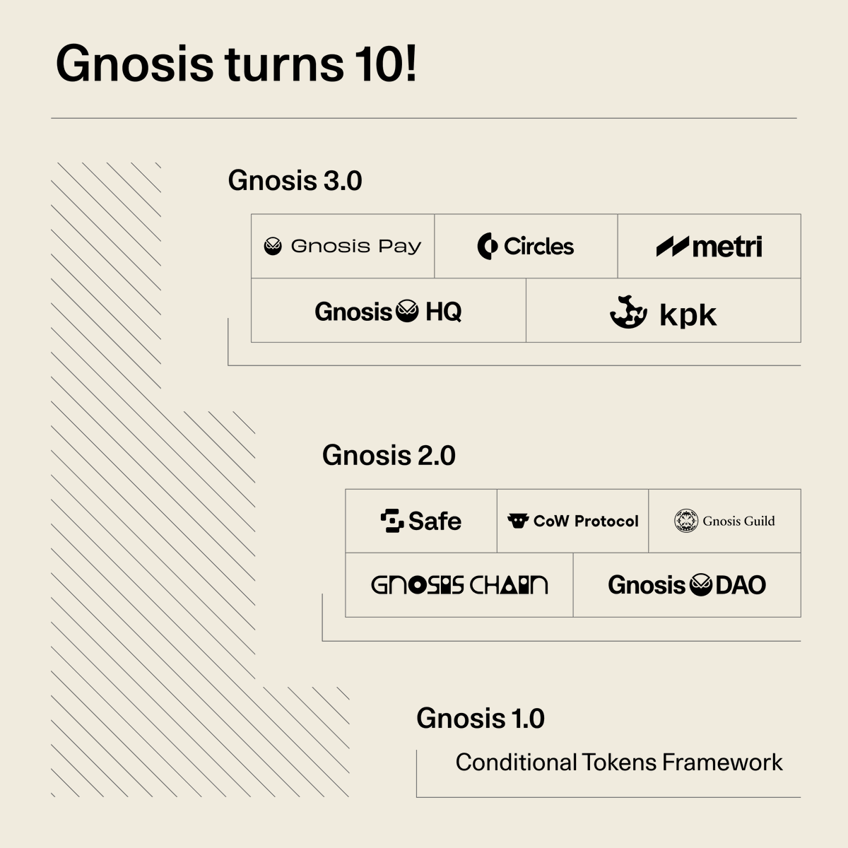 2015 – 2025 and beyond