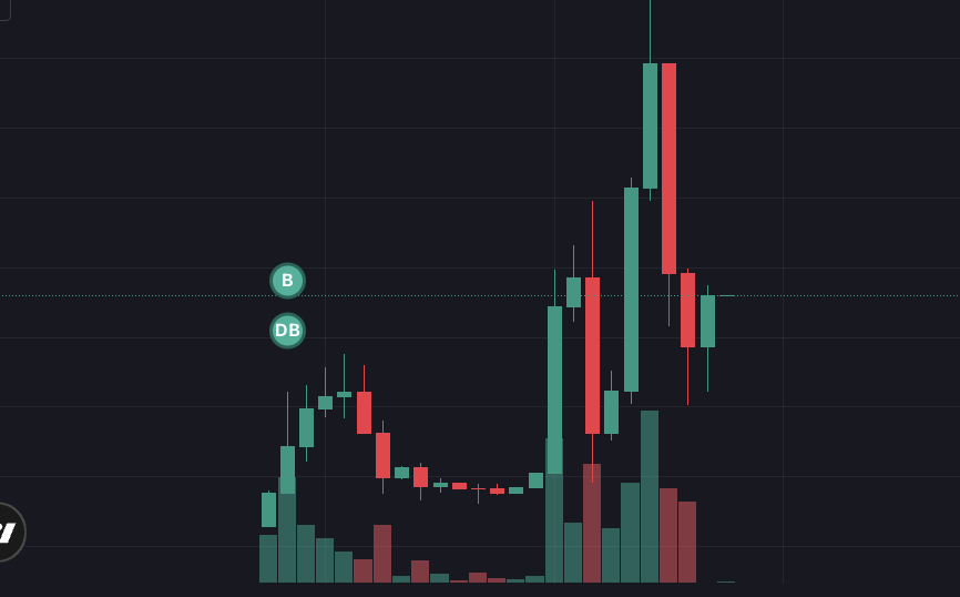 SolChandotfun's tweet photo. We have been informed Indians are circumventing the IP ban using starlink. We are working on a fix to this issue. 

Chart loading up for a breakout? $schan

8J88RnS93tu61zRF66WJNsBjdDV1KErwDRcSeqqWpump https://t.co/DD1iu6GJqk
