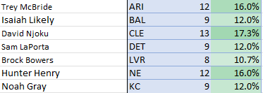 DraftHustle tweet media