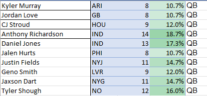 DraftHustle tweet media