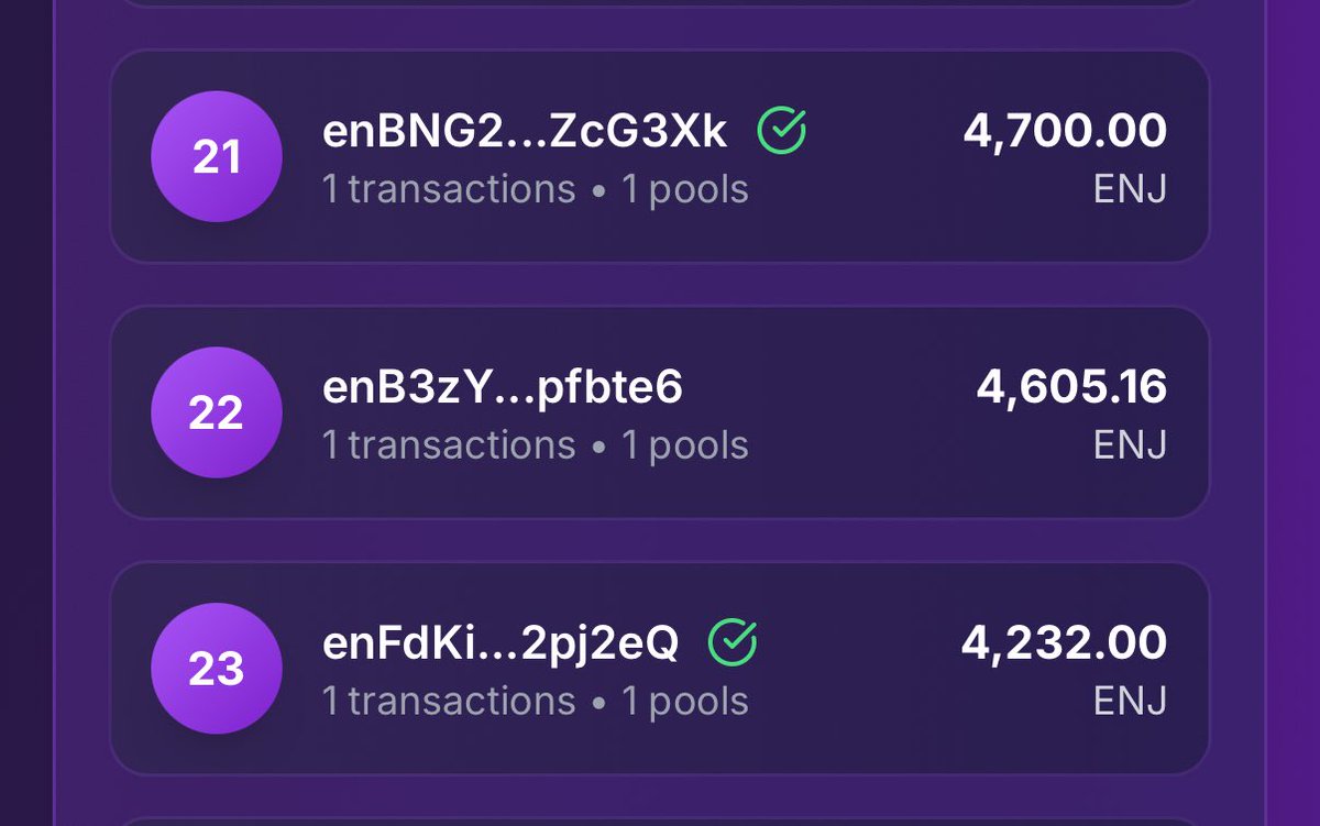 Phase 1 is done!

Everyone with a checkmark should get the Staker Badge NFT!! ✅

Condition set: total stakes ≥1000 ENJ before Sept 4, 16:00 UTC (Sept 5, 00:00 SGT). ✍️

THE RACE FOR THIS WEEK'S UNIQUE 5,000 ENJ-INFUSED NFT IS STILL ON! WHO'S TAKING THE TOP SPOT??? 👑🔥