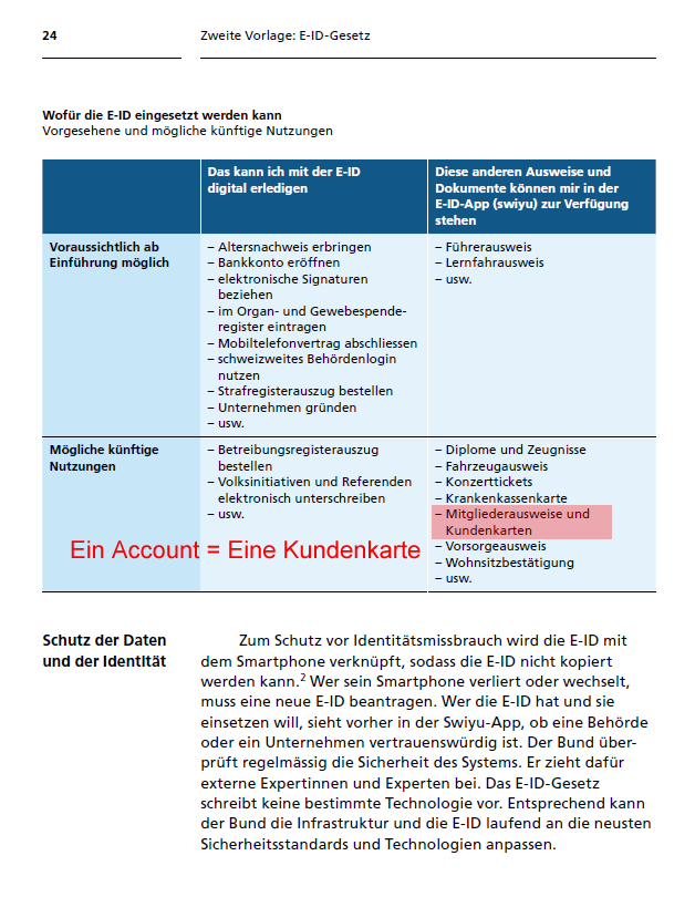 FrediSeiler's tweet photo. @StrubEdgar Da ist nichts Sinnvoll. Weil es ausserhalb des Gouvernement eingesetzt wird. Die Akteure im Markt, welche schon heute den Markt missbrauchen um Mitbewerber und wirtschaftlich Tätige von ihren vertikalen Kartellen fernzuhalten, erhalten ein weiteres Instrument. #eIDNein #WEKO ? https://t.co/h0XybScGcR
