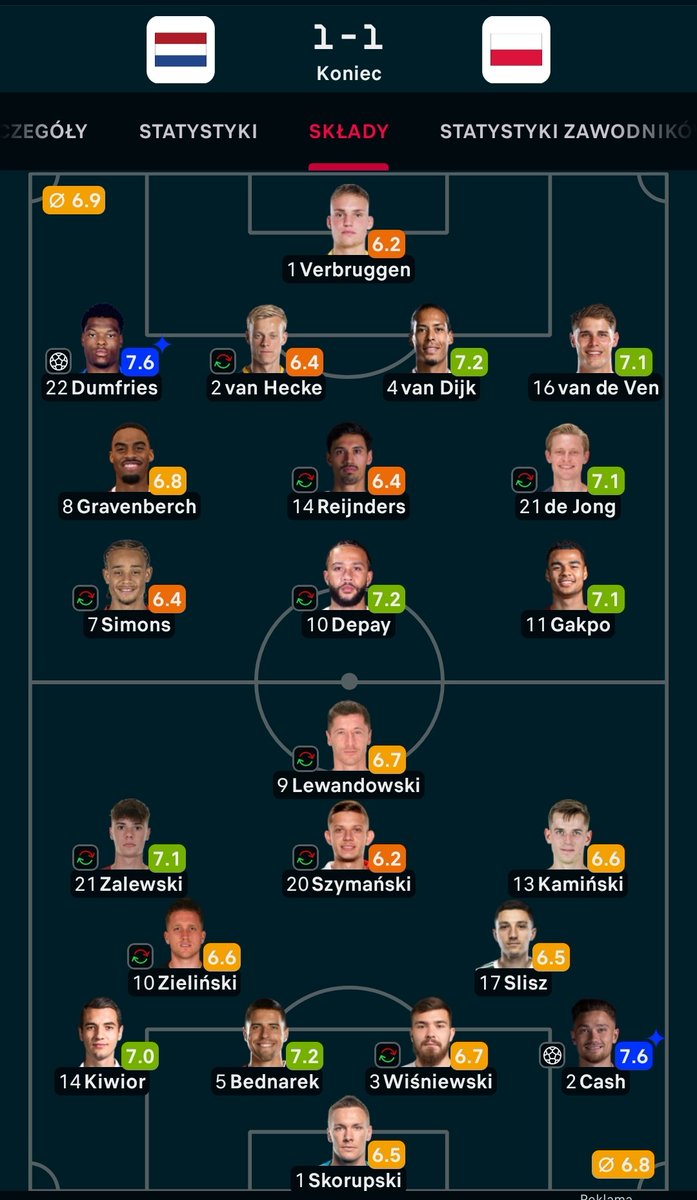 Wow... Dawno nie odczułem braku załamania po meczu reprezentacji...
Mateusz Gotówka co za gol , co za gol🔥⚽
Ładny meczyk btw