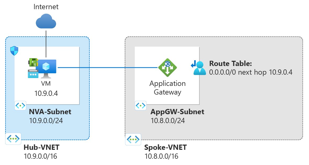 Azure Networking (@azneteng) on Twitter photo 🚀New feature alert for <a href="/Azure/">Microsoft Azure</a> Application Gateway v2!
🔒Private App Gateway is now GA and supports private IP only, NSG/UDR control & forced tunneling—boosting network security & control
🔗aka.ms/PrivateIP
🔗aka.ms/PrivateIP_MSLe…
#ApplicationGateway #Networking 🚀New feature alert for <a href="/Azure/">Microsoft Azure</a> Application Gateway v2!
🔒Private App Gateway is now GA and supports private IP only, NSG/UDR control & forced tunneling—boosting network security & control
🔗aka.ms/PrivateIP
🔗aka.ms/PrivateIP_MSLe…
#ApplicationGateway #Networking