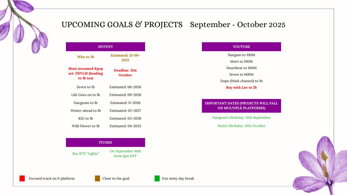 Heyyy, saw quite a lot of projects and goals going around and causing a bit of confusion for some on what's the focus and on what platform. 

This regroups as much as I could find, that appeared frequently, hope it will be helpful for some, to navigate between goals and projects.